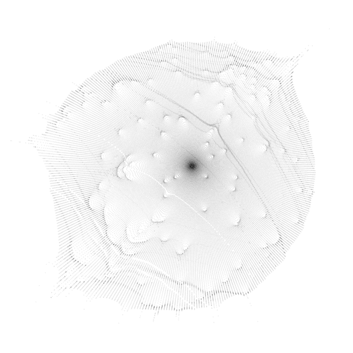 PUSH || PULL Particles